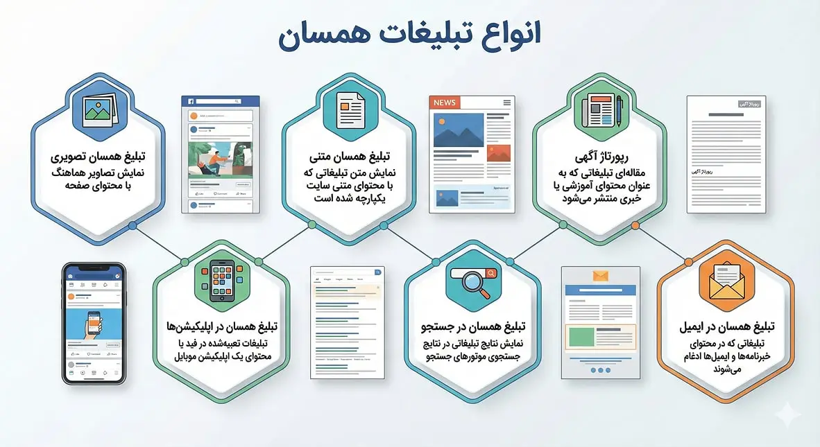 اینفوگرافیک انواع تبلیغات همسان