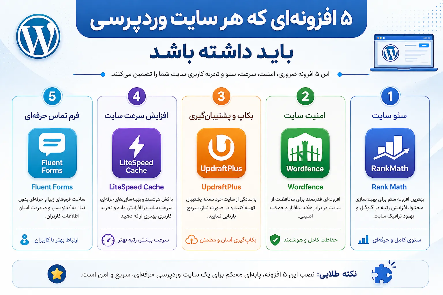 اینفوگرافیک معرفی افزونه های ضروری وردپرس برای ساخت یک سایت حرفه‌ای و ایمن.