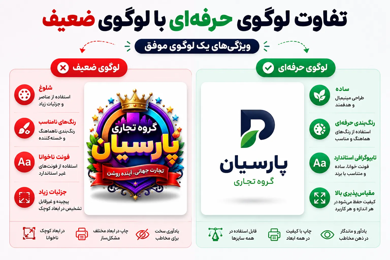 مقایسه اصول طلایی طراحی لوگو حرفه ای با نمونههای غیر استاندارد