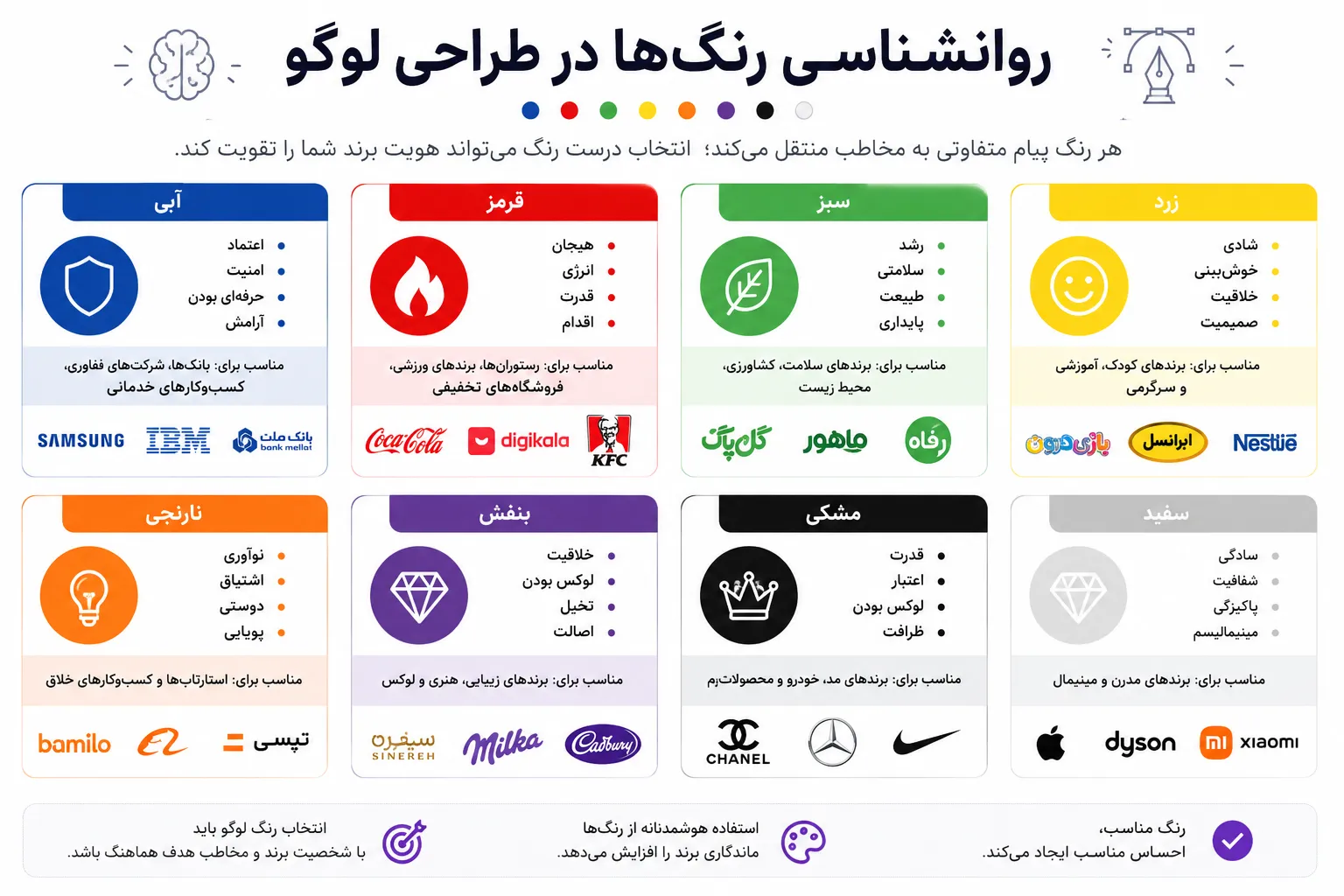 اینفوگرافیک اصول طلایی طراحی لوگو و روانشناسی رنگها برای طراحی هویت بصری حرفهای