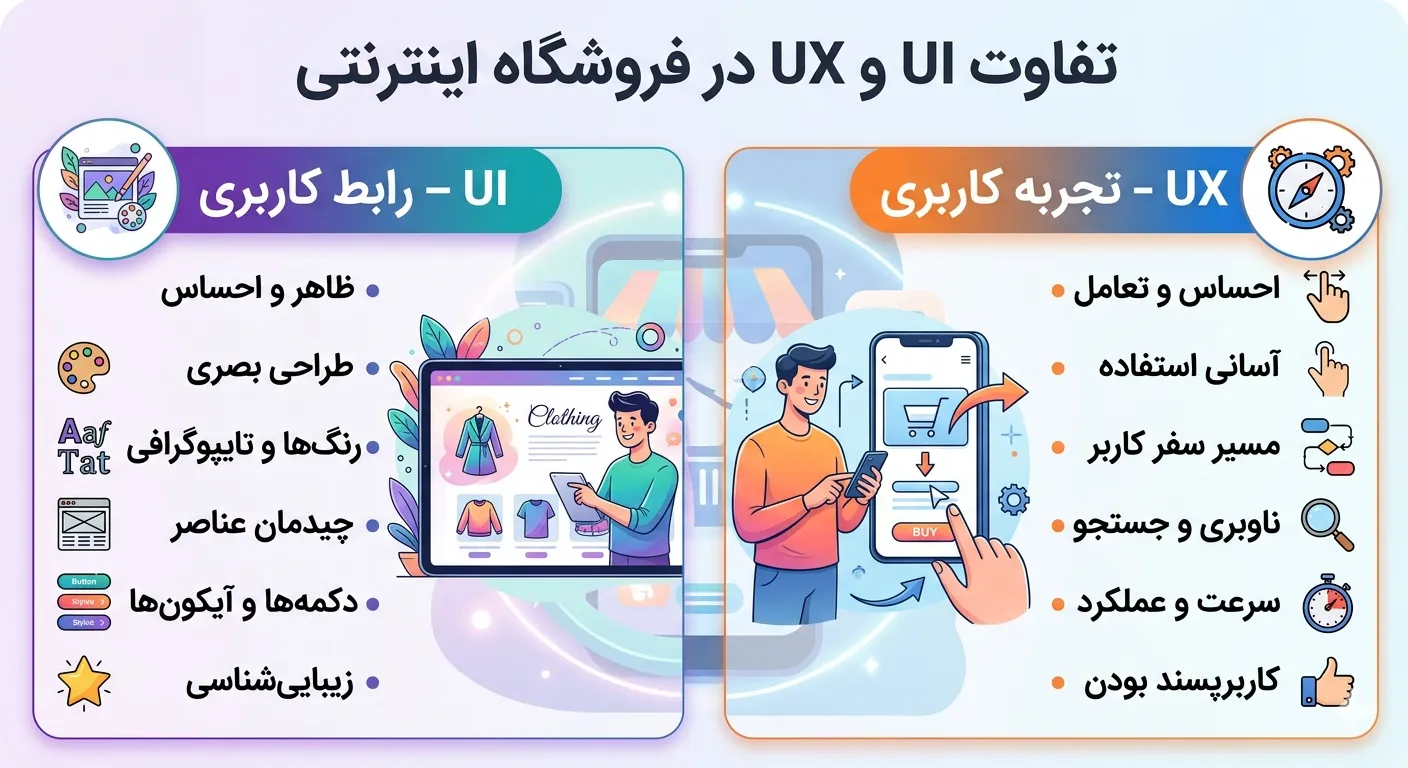 اینفوگرافیک مقایسه‌ای تفاوت‌های رابط و تجربه کاربری بر اساس اصول طراحی UI/UX فروشگاه اینترنتی